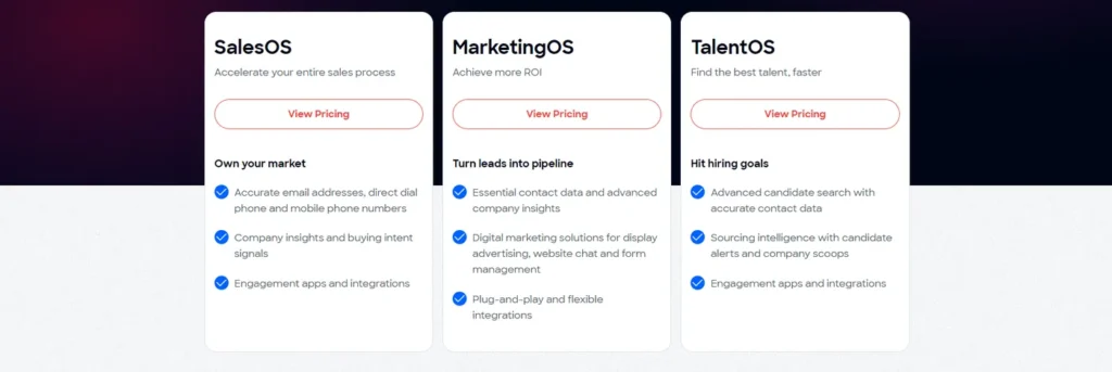 ZoomInfo’s Pricing